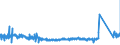 KN 63049300 /Exporte /Einheit = Preise (Euro/Tonne) /Partnerland: Irland /Meldeland: Eur27_2020 /63049300:Waren zur Innenausstattung, aus Synthetischen Chemiefasern (Ausg. aus Gewirken Oder Gestricken Sowie Decken, BettwÃ¤sche, TischwÃ¤sche, WÃ¤sche zur KÃ¶rperpflege, KÃ¼chenwÃ¤sche, Gardinen, VorhÃ¤nge, Innenrollos, Fenster- und BettbehÃ¤nge [schabracken], BettÃ¼berwÃ¼rfe, Lampenschirme und Waren der Pos. 9404)