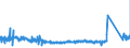 KN 63049300 /Exporte /Einheit = Preise (Euro/Tonne) /Partnerland: Irland /Meldeland: Eur27_2020 /63049300:Waren zur Innenausstattung, aus Synthetischen Chemiefasern (Ausg. aus Gewirken Oder Gestricken Sowie Decken, Bettwäsche, Tischwäsche, Wäsche zur Körperpflege, Küchenwäsche, Gardinen, Vorhänge, Innenrollos, Fenster- und Bettbehänge [schabracken], Bettüberwürfe, Lampenschirme und Waren der Pos. 9404)