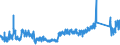 KN 63049300 /Exporte /Einheit = Preise (Euro/Tonne) /Partnerland: Daenemark /Meldeland: Eur27_2020 /63049300:Waren zur Innenausstattung, aus Synthetischen Chemiefasern (Ausg. aus Gewirken Oder Gestricken Sowie Decken, BettwÃ¤sche, TischwÃ¤sche, WÃ¤sche zur KÃ¶rperpflege, KÃ¼chenwÃ¤sche, Gardinen, VorhÃ¤nge, Innenrollos, Fenster- und BettbehÃ¤nge [schabracken], BettÃ¼berwÃ¼rfe, Lampenschirme und Waren der Pos. 9404)