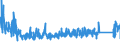 KN 63049300 /Exporte /Einheit = Preise (Euro/Tonne) /Partnerland: Griechenland /Meldeland: Eur27_2020 /63049300:Waren zur Innenausstattung, aus Synthetischen Chemiefasern (Ausg. aus Gewirken Oder Gestricken Sowie Decken, BettwÃ¤sche, TischwÃ¤sche, WÃ¤sche zur KÃ¶rperpflege, KÃ¼chenwÃ¤sche, Gardinen, VorhÃ¤nge, Innenrollos, Fenster- und BettbehÃ¤nge [schabracken], BettÃ¼berwÃ¼rfe, Lampenschirme und Waren der Pos. 9404)