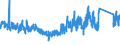 KN 63049300 /Exporte /Einheit = Preise (Euro/Tonne) /Partnerland: Portugal /Meldeland: Eur27_2020 /63049300:Waren zur Innenausstattung, aus Synthetischen Chemiefasern (Ausg. aus Gewirken Oder Gestricken Sowie Decken, BettwÃ¤sche, TischwÃ¤sche, WÃ¤sche zur KÃ¶rperpflege, KÃ¼chenwÃ¤sche, Gardinen, VorhÃ¤nge, Innenrollos, Fenster- und BettbehÃ¤nge [schabracken], BettÃ¼berwÃ¼rfe, Lampenschirme und Waren der Pos. 9404)