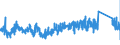 KN 63049300 /Exporte /Einheit = Preise (Euro/Tonne) /Partnerland: Spanien /Meldeland: Eur27_2020 /63049300:Waren zur Innenausstattung, aus Synthetischen Chemiefasern (Ausg. aus Gewirken Oder Gestricken Sowie Decken, BettwÃ¤sche, TischwÃ¤sche, WÃ¤sche zur KÃ¶rperpflege, KÃ¼chenwÃ¤sche, Gardinen, VorhÃ¤nge, Innenrollos, Fenster- und BettbehÃ¤nge [schabracken], BettÃ¼berwÃ¼rfe, Lampenschirme und Waren der Pos. 9404)