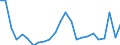 KN 63049300 /Exporte /Einheit = Preise (Euro/Tonne) /Partnerland: Ver.koenigreich(Nordirland) /Meldeland: Eur27_2020 /63049300:Waren zur Innenausstattung, aus Synthetischen Chemiefasern (Ausg. aus Gewirken Oder Gestricken Sowie Decken, BettwÃ¤sche, TischwÃ¤sche, WÃ¤sche zur KÃ¶rperpflege, KÃ¼chenwÃ¤sche, Gardinen, VorhÃ¤nge, Innenrollos, Fenster- und BettbehÃ¤nge [schabracken], BettÃ¼berwÃ¼rfe, Lampenschirme und Waren der Pos. 9404)