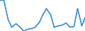 KN 63049300 /Exporte /Einheit = Preise (Euro/Tonne) /Partnerland: Ver.koenigreich(Nordirland) /Meldeland: Eur27_2020 /63049300:Waren zur Innenausstattung, aus Synthetischen Chemiefasern (Ausg. aus Gewirken Oder Gestricken Sowie Decken, Bettwäsche, Tischwäsche, Wäsche zur Körperpflege, Küchenwäsche, Gardinen, Vorhänge, Innenrollos, Fenster- und Bettbehänge [schabracken], Bettüberwürfe, Lampenschirme und Waren der Pos. 9404)