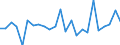 KN 63049300 /Exporte /Einheit = Preise (Euro/Tonne) /Partnerland: Ver.koenigreich(Ohne Nordirland) /Meldeland: Eur27_2020 /63049300:Waren zur Innenausstattung, aus Synthetischen Chemiefasern (Ausg. aus Gewirken Oder Gestricken Sowie Decken, BettwÃ¤sche, TischwÃ¤sche, WÃ¤sche zur KÃ¶rperpflege, KÃ¼chenwÃ¤sche, Gardinen, VorhÃ¤nge, Innenrollos, Fenster- und BettbehÃ¤nge [schabracken], BettÃ¼berwÃ¼rfe, Lampenschirme und Waren der Pos. 9404)
