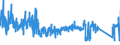 KN 63049300 /Exporte /Einheit = Preise (Euro/Tonne) /Partnerland: Belgien /Meldeland: Eur27_2020 /63049300:Waren zur Innenausstattung, aus Synthetischen Chemiefasern (Ausg. aus Gewirken Oder Gestricken Sowie Decken, Bettwäsche, Tischwäsche, Wäsche zur Körperpflege, Küchenwäsche, Gardinen, Vorhänge, Innenrollos, Fenster- und Bettbehänge [schabracken], Bettüberwürfe, Lampenschirme und Waren der Pos. 9404)