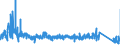 KN 63049300 /Exporte /Einheit = Preise (Euro/Tonne) /Partnerland: Luxemburg /Meldeland: Eur27_2020 /63049300:Waren zur Innenausstattung, aus Synthetischen Chemiefasern (Ausg. aus Gewirken Oder Gestricken Sowie Decken, BettwÃ¤sche, TischwÃ¤sche, WÃ¤sche zur KÃ¶rperpflege, KÃ¼chenwÃ¤sche, Gardinen, VorhÃ¤nge, Innenrollos, Fenster- und BettbehÃ¤nge [schabracken], BettÃ¼berwÃ¼rfe, Lampenschirme und Waren der Pos. 9404)
