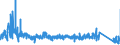 KN 63049300 /Exporte /Einheit = Preise (Euro/Tonne) /Partnerland: Luxemburg /Meldeland: Eur27_2020 /63049300:Waren zur Innenausstattung, aus Synthetischen Chemiefasern (Ausg. aus Gewirken Oder Gestricken Sowie Decken, Bettwäsche, Tischwäsche, Wäsche zur Körperpflege, Küchenwäsche, Gardinen, Vorhänge, Innenrollos, Fenster- und Bettbehänge [schabracken], Bettüberwürfe, Lampenschirme und Waren der Pos. 9404)