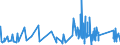 KN 63049300 /Exporte /Einheit = Preise (Euro/Tonne) /Partnerland: Ceuta /Meldeland: Eur27_2020 /63049300:Waren zur Innenausstattung, aus Synthetischen Chemiefasern (Ausg. aus Gewirken Oder Gestricken Sowie Decken, Bettwäsche, Tischwäsche, Wäsche zur Körperpflege, Küchenwäsche, Gardinen, Vorhänge, Innenrollos, Fenster- und Bettbehänge [schabracken], Bettüberwürfe, Lampenschirme und Waren der Pos. 9404)