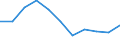 KN 63049300 /Exporte /Einheit = Preise (Euro/Tonne) /Partnerland: Ceuta und Melilla /Meldeland: Eur27 /63049300:Waren zur Innenausstattung, aus Synthetischen Chemiefasern (Ausg. aus Gewirken Oder Gestricken Sowie Decken, BettwÃ¤sche, TischwÃ¤sche, WÃ¤sche zur KÃ¶rperpflege, KÃ¼chenwÃ¤sche, Gardinen, VorhÃ¤nge, Innenrollos, Fenster- und BettbehÃ¤nge [schabracken], BettÃ¼berwÃ¼rfe, Lampenschirme und Waren der Pos. 9404)