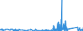 KN 63049300 /Exporte /Einheit = Preise (Euro/Tonne) /Partnerland: Melilla /Meldeland: Eur27_2020 /63049300:Waren zur Innenausstattung, aus Synthetischen Chemiefasern (Ausg. aus Gewirken Oder Gestricken Sowie Decken, BettwÃ¤sche, TischwÃ¤sche, WÃ¤sche zur KÃ¶rperpflege, KÃ¼chenwÃ¤sche, Gardinen, VorhÃ¤nge, Innenrollos, Fenster- und BettbehÃ¤nge [schabracken], BettÃ¼berwÃ¼rfe, Lampenschirme und Waren der Pos. 9404)