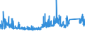 KN 63049300 /Exporte /Einheit = Preise (Euro/Tonne) /Partnerland: Island /Meldeland: Eur27_2020 /63049300:Waren zur Innenausstattung, aus Synthetischen Chemiefasern (Ausg. aus Gewirken Oder Gestricken Sowie Decken, BettwÃ¤sche, TischwÃ¤sche, WÃ¤sche zur KÃ¶rperpflege, KÃ¼chenwÃ¤sche, Gardinen, VorhÃ¤nge, Innenrollos, Fenster- und BettbehÃ¤nge [schabracken], BettÃ¼berwÃ¼rfe, Lampenschirme und Waren der Pos. 9404)