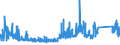 KN 63049300 /Exporte /Einheit = Preise (Euro/Tonne) /Partnerland: Island /Meldeland: Eur27_2020 /63049300:Waren zur Innenausstattung, aus Synthetischen Chemiefasern (Ausg. aus Gewirken Oder Gestricken Sowie Decken, Bettwäsche, Tischwäsche, Wäsche zur Körperpflege, Küchenwäsche, Gardinen, Vorhänge, Innenrollos, Fenster- und Bettbehänge [schabracken], Bettüberwürfe, Lampenschirme und Waren der Pos. 9404)