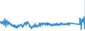 KN 63049300 /Exporte /Einheit = Preise (Euro/Tonne) /Partnerland: Schweden /Meldeland: Eur27_2020 /63049300:Waren zur Innenausstattung, aus Synthetischen Chemiefasern (Ausg. aus Gewirken Oder Gestricken Sowie Decken, BettwÃ¤sche, TischwÃ¤sche, WÃ¤sche zur KÃ¶rperpflege, KÃ¼chenwÃ¤sche, Gardinen, VorhÃ¤nge, Innenrollos, Fenster- und BettbehÃ¤nge [schabracken], BettÃ¼berwÃ¼rfe, Lampenschirme und Waren der Pos. 9404)