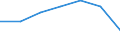 KN 63049300 /Exporte /Einheit = Preise (Euro/Tonne) /Partnerland: Schweiz /Meldeland: Eur27 /63049300:Waren zur Innenausstattung, aus Synthetischen Chemiefasern (Ausg. aus Gewirken Oder Gestricken Sowie Decken, BettwÃ¤sche, TischwÃ¤sche, WÃ¤sche zur KÃ¶rperpflege, KÃ¼chenwÃ¤sche, Gardinen, VorhÃ¤nge, Innenrollos, Fenster- und BettbehÃ¤nge [schabracken], BettÃ¼berwÃ¼rfe, Lampenschirme und Waren der Pos. 9404)