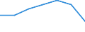 KN 63049300 /Exporte /Einheit = Preise (Euro/Tonne) /Partnerland: Schweiz /Meldeland: Eur27 /63049300:Waren zur Innenausstattung, aus Synthetischen Chemiefasern (Ausg. aus Gewirken Oder Gestricken Sowie Decken, Bettwäsche, Tischwäsche, Wäsche zur Körperpflege, Küchenwäsche, Gardinen, Vorhänge, Innenrollos, Fenster- und Bettbehänge [schabracken], Bettüberwürfe, Lampenschirme und Waren der Pos. 9404)