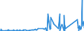 KN 63049300 /Exporte /Einheit = Preise (Euro/Tonne) /Partnerland: Liechtenstein /Meldeland: Eur27_2020 /63049300:Waren zur Innenausstattung, aus Synthetischen Chemiefasern (Ausg. aus Gewirken Oder Gestricken Sowie Decken, BettwÃ¤sche, TischwÃ¤sche, WÃ¤sche zur KÃ¶rperpflege, KÃ¼chenwÃ¤sche, Gardinen, VorhÃ¤nge, Innenrollos, Fenster- und BettbehÃ¤nge [schabracken], BettÃ¼berwÃ¼rfe, Lampenschirme und Waren der Pos. 9404)