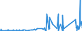 KN 63049300 /Exporte /Einheit = Preise (Euro/Tonne) /Partnerland: Liechtenstein /Meldeland: Eur27_2020 /63049300:Waren zur Innenausstattung, aus Synthetischen Chemiefasern (Ausg. aus Gewirken Oder Gestricken Sowie Decken, Bettwäsche, Tischwäsche, Wäsche zur Körperpflege, Küchenwäsche, Gardinen, Vorhänge, Innenrollos, Fenster- und Bettbehänge [schabracken], Bettüberwürfe, Lampenschirme und Waren der Pos. 9404)