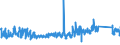 KN 63049300 /Exporte /Einheit = Preise (Euro/Tonne) /Partnerland: Oesterreich /Meldeland: Eur27_2020 /63049300:Waren zur Innenausstattung, aus Synthetischen Chemiefasern (Ausg. aus Gewirken Oder Gestricken Sowie Decken, BettwÃ¤sche, TischwÃ¤sche, WÃ¤sche zur KÃ¶rperpflege, KÃ¼chenwÃ¤sche, Gardinen, VorhÃ¤nge, Innenrollos, Fenster- und BettbehÃ¤nge [schabracken], BettÃ¼berwÃ¼rfe, Lampenschirme und Waren der Pos. 9404)