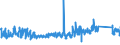 KN 63049300 /Exporte /Einheit = Preise (Euro/Tonne) /Partnerland: Oesterreich /Meldeland: Eur27_2020 /63049300:Waren zur Innenausstattung, aus Synthetischen Chemiefasern (Ausg. aus Gewirken Oder Gestricken Sowie Decken, Bettwäsche, Tischwäsche, Wäsche zur Körperpflege, Küchenwäsche, Gardinen, Vorhänge, Innenrollos, Fenster- und Bettbehänge [schabracken], Bettüberwürfe, Lampenschirme und Waren der Pos. 9404)