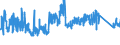 KN 63049300 /Exporte /Einheit = Preise (Euro/Tonne) /Partnerland: Schweiz /Meldeland: Eur27_2020 /63049300:Waren zur Innenausstattung, aus Synthetischen Chemiefasern (Ausg. aus Gewirken Oder Gestricken Sowie Decken, Bettwäsche, Tischwäsche, Wäsche zur Körperpflege, Küchenwäsche, Gardinen, Vorhänge, Innenrollos, Fenster- und Bettbehänge [schabracken], Bettüberwürfe, Lampenschirme und Waren der Pos. 9404)