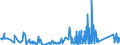 KN 63049300 /Exporte /Einheit = Preise (Euro/Tonne) /Partnerland: Faeroeer Inseln /Meldeland: Eur27_2020 /63049300:Waren zur Innenausstattung, aus Synthetischen Chemiefasern (Ausg. aus Gewirken Oder Gestricken Sowie Decken, Bettwäsche, Tischwäsche, Wäsche zur Körperpflege, Küchenwäsche, Gardinen, Vorhänge, Innenrollos, Fenster- und Bettbehänge [schabracken], Bettüberwürfe, Lampenschirme und Waren der Pos. 9404)