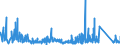 KN 63049300 /Exporte /Einheit = Preise (Euro/Tonne) /Partnerland: Andorra /Meldeland: Eur27_2020 /63049300:Waren zur Innenausstattung, aus Synthetischen Chemiefasern (Ausg. aus Gewirken Oder Gestricken Sowie Decken, Bettwäsche, Tischwäsche, Wäsche zur Körperpflege, Küchenwäsche, Gardinen, Vorhänge, Innenrollos, Fenster- und Bettbehänge [schabracken], Bettüberwürfe, Lampenschirme und Waren der Pos. 9404)