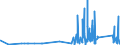 KN 63049300 /Exporte /Einheit = Preise (Euro/Tonne) /Partnerland: Gibraltar /Meldeland: Eur27_2020 /63049300:Waren zur Innenausstattung, aus Synthetischen Chemiefasern (Ausg. aus Gewirken Oder Gestricken Sowie Decken, BettwÃ¤sche, TischwÃ¤sche, WÃ¤sche zur KÃ¶rperpflege, KÃ¼chenwÃ¤sche, Gardinen, VorhÃ¤nge, Innenrollos, Fenster- und BettbehÃ¤nge [schabracken], BettÃ¼berwÃ¼rfe, Lampenschirme und Waren der Pos. 9404)