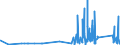 KN 63049300 /Exporte /Einheit = Preise (Euro/Tonne) /Partnerland: Gibraltar /Meldeland: Eur27_2020 /63049300:Waren zur Innenausstattung, aus Synthetischen Chemiefasern (Ausg. aus Gewirken Oder Gestricken Sowie Decken, Bettwäsche, Tischwäsche, Wäsche zur Körperpflege, Küchenwäsche, Gardinen, Vorhänge, Innenrollos, Fenster- und Bettbehänge [schabracken], Bettüberwürfe, Lampenschirme und Waren der Pos. 9404)