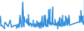 KN 63049300 /Exporte /Einheit = Preise (Euro/Tonne) /Partnerland: Malta /Meldeland: Eur27_2020 /63049300:Waren zur Innenausstattung, aus Synthetischen Chemiefasern (Ausg. aus Gewirken Oder Gestricken Sowie Decken, Bettwäsche, Tischwäsche, Wäsche zur Körperpflege, Küchenwäsche, Gardinen, Vorhänge, Innenrollos, Fenster- und Bettbehänge [schabracken], Bettüberwürfe, Lampenschirme und Waren der Pos. 9404)