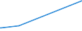 KN 63049300 /Exporte /Einheit = Preise (Euro/Tonne) /Partnerland: San Marino /Meldeland: Eur27_2020 /63049300:Waren zur Innenausstattung, aus Synthetischen Chemiefasern (Ausg. aus Gewirken Oder Gestricken Sowie Decken, BettwÃ¤sche, TischwÃ¤sche, WÃ¤sche zur KÃ¶rperpflege, KÃ¼chenwÃ¤sche, Gardinen, VorhÃ¤nge, Innenrollos, Fenster- und BettbehÃ¤nge [schabracken], BettÃ¼berwÃ¼rfe, Lampenschirme und Waren der Pos. 9404)