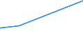 KN 63049300 /Exporte /Einheit = Preise (Euro/Tonne) /Partnerland: San Marino /Meldeland: Eur27_2020 /63049300:Waren zur Innenausstattung, aus Synthetischen Chemiefasern (Ausg. aus Gewirken Oder Gestricken Sowie Decken, Bettwäsche, Tischwäsche, Wäsche zur Körperpflege, Küchenwäsche, Gardinen, Vorhänge, Innenrollos, Fenster- und Bettbehänge [schabracken], Bettüberwürfe, Lampenschirme und Waren der Pos. 9404)