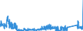 KN 63049300 /Exporte /Einheit = Preise (Euro/Tonne) /Partnerland: Tuerkei /Meldeland: Eur27_2020 /63049300:Waren zur Innenausstattung, aus Synthetischen Chemiefasern (Ausg. aus Gewirken Oder Gestricken Sowie Decken, BettwÃ¤sche, TischwÃ¤sche, WÃ¤sche zur KÃ¶rperpflege, KÃ¼chenwÃ¤sche, Gardinen, VorhÃ¤nge, Innenrollos, Fenster- und BettbehÃ¤nge [schabracken], BettÃ¼berwÃ¼rfe, Lampenschirme und Waren der Pos. 9404)