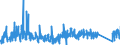 KN 63049300 /Exporte /Einheit = Preise (Euro/Tonne) /Partnerland: Estland /Meldeland: Eur27_2020 /63049300:Waren zur Innenausstattung, aus Synthetischen Chemiefasern (Ausg. aus Gewirken Oder Gestricken Sowie Decken, Bettwäsche, Tischwäsche, Wäsche zur Körperpflege, Küchenwäsche, Gardinen, Vorhänge, Innenrollos, Fenster- und Bettbehänge [schabracken], Bettüberwürfe, Lampenschirme und Waren der Pos. 9404)