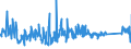 KN 63049300 /Exporte /Einheit = Preise (Euro/Tonne) /Partnerland: Lettland /Meldeland: Eur27_2020 /63049300:Waren zur Innenausstattung, aus Synthetischen Chemiefasern (Ausg. aus Gewirken Oder Gestricken Sowie Decken, Bettwäsche, Tischwäsche, Wäsche zur Körperpflege, Küchenwäsche, Gardinen, Vorhänge, Innenrollos, Fenster- und Bettbehänge [schabracken], Bettüberwürfe, Lampenschirme und Waren der Pos. 9404)