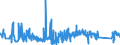 KN 63049300 /Exporte /Einheit = Preise (Euro/Tonne) /Partnerland: Litauen /Meldeland: Eur27_2020 /63049300:Waren zur Innenausstattung, aus Synthetischen Chemiefasern (Ausg. aus Gewirken Oder Gestricken Sowie Decken, Bettwäsche, Tischwäsche, Wäsche zur Körperpflege, Küchenwäsche, Gardinen, Vorhänge, Innenrollos, Fenster- und Bettbehänge [schabracken], Bettüberwürfe, Lampenschirme und Waren der Pos. 9404)