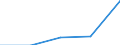 KN 63049300 /Exporte /Einheit = Preise (Euro/Tonne) /Partnerland: Sowjetunion /Meldeland: Eur27 /63049300:Waren zur Innenausstattung, aus Synthetischen Chemiefasern (Ausg. aus Gewirken Oder Gestricken Sowie Decken, BettwÃ¤sche, TischwÃ¤sche, WÃ¤sche zur KÃ¶rperpflege, KÃ¼chenwÃ¤sche, Gardinen, VorhÃ¤nge, Innenrollos, Fenster- und BettbehÃ¤nge [schabracken], BettÃ¼berwÃ¼rfe, Lampenschirme und Waren der Pos. 9404)