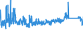 KN 63049300 /Exporte /Einheit = Preise (Euro/Tonne) /Partnerland: Polen /Meldeland: Eur27_2020 /63049300:Waren zur Innenausstattung, aus Synthetischen Chemiefasern (Ausg. aus Gewirken Oder Gestricken Sowie Decken, BettwÃ¤sche, TischwÃ¤sche, WÃ¤sche zur KÃ¶rperpflege, KÃ¼chenwÃ¤sche, Gardinen, VorhÃ¤nge, Innenrollos, Fenster- und BettbehÃ¤nge [schabracken], BettÃ¼berwÃ¼rfe, Lampenschirme und Waren der Pos. 9404)