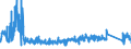 KN 63049300 /Exporte /Einheit = Preise (Euro/Tonne) /Partnerland: Tschechien /Meldeland: Eur27_2020 /63049300:Waren zur Innenausstattung, aus Synthetischen Chemiefasern (Ausg. aus Gewirken Oder Gestricken Sowie Decken, BettwÃ¤sche, TischwÃ¤sche, WÃ¤sche zur KÃ¶rperpflege, KÃ¼chenwÃ¤sche, Gardinen, VorhÃ¤nge, Innenrollos, Fenster- und BettbehÃ¤nge [schabracken], BettÃ¼berwÃ¼rfe, Lampenschirme und Waren der Pos. 9404)