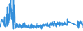 KN 63049300 /Exporte /Einheit = Preise (Euro/Tonne) /Partnerland: Tschechien /Meldeland: Eur27_2020 /63049300:Waren zur Innenausstattung, aus Synthetischen Chemiefasern (Ausg. aus Gewirken Oder Gestricken Sowie Decken, Bettwäsche, Tischwäsche, Wäsche zur Körperpflege, Küchenwäsche, Gardinen, Vorhänge, Innenrollos, Fenster- und Bettbehänge [schabracken], Bettüberwürfe, Lampenschirme und Waren der Pos. 9404)