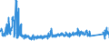 KN 63049300 /Exporte /Einheit = Preise (Euro/Tonne) /Partnerland: Ungarn /Meldeland: Eur27_2020 /63049300:Waren zur Innenausstattung, aus Synthetischen Chemiefasern (Ausg. aus Gewirken Oder Gestricken Sowie Decken, BettwÃ¤sche, TischwÃ¤sche, WÃ¤sche zur KÃ¶rperpflege, KÃ¼chenwÃ¤sche, Gardinen, VorhÃ¤nge, Innenrollos, Fenster- und BettbehÃ¤nge [schabracken], BettÃ¼berwÃ¼rfe, Lampenschirme und Waren der Pos. 9404)