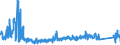 KN 63049300 /Exporte /Einheit = Preise (Euro/Tonne) /Partnerland: Ungarn /Meldeland: Eur27_2020 /63049300:Waren zur Innenausstattung, aus Synthetischen Chemiefasern (Ausg. aus Gewirken Oder Gestricken Sowie Decken, Bettwäsche, Tischwäsche, Wäsche zur Körperpflege, Küchenwäsche, Gardinen, Vorhänge, Innenrollos, Fenster- und Bettbehänge [schabracken], Bettüberwürfe, Lampenschirme und Waren der Pos. 9404)