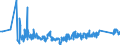 KN 63049300 /Exporte /Einheit = Preise (Euro/Tonne) /Partnerland: Rumaenien /Meldeland: Eur27_2020 /63049300:Waren zur Innenausstattung, aus Synthetischen Chemiefasern (Ausg. aus Gewirken Oder Gestricken Sowie Decken, BettwÃ¤sche, TischwÃ¤sche, WÃ¤sche zur KÃ¶rperpflege, KÃ¼chenwÃ¤sche, Gardinen, VorhÃ¤nge, Innenrollos, Fenster- und BettbehÃ¤nge [schabracken], BettÃ¼berwÃ¼rfe, Lampenschirme und Waren der Pos. 9404)