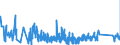 KN 63049300 /Exporte /Einheit = Preise (Euro/Tonne) /Partnerland: Bulgarien /Meldeland: Eur27_2020 /63049300:Waren zur Innenausstattung, aus Synthetischen Chemiefasern (Ausg. aus Gewirken Oder Gestricken Sowie Decken, Bettwäsche, Tischwäsche, Wäsche zur Körperpflege, Küchenwäsche, Gardinen, Vorhänge, Innenrollos, Fenster- und Bettbehänge [schabracken], Bettüberwürfe, Lampenschirme und Waren der Pos. 9404)