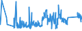 KN 63049300 /Exporte /Einheit = Preise (Euro/Tonne) /Partnerland: Ukraine /Meldeland: Eur27_2020 /63049300:Waren zur Innenausstattung, aus Synthetischen Chemiefasern (Ausg. aus Gewirken Oder Gestricken Sowie Decken, Bettwäsche, Tischwäsche, Wäsche zur Körperpflege, Küchenwäsche, Gardinen, Vorhänge, Innenrollos, Fenster- und Bettbehänge [schabracken], Bettüberwürfe, Lampenschirme und Waren der Pos. 9404)