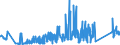 KN 63049300 /Exporte /Einheit = Preise (Euro/Tonne) /Partnerland: Weissrussland /Meldeland: Eur27_2020 /63049300:Waren zur Innenausstattung, aus Synthetischen Chemiefasern (Ausg. aus Gewirken Oder Gestricken Sowie Decken, Bettwäsche, Tischwäsche, Wäsche zur Körperpflege, Küchenwäsche, Gardinen, Vorhänge, Innenrollos, Fenster- und Bettbehänge [schabracken], Bettüberwürfe, Lampenschirme und Waren der Pos. 9404)