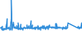 KN 63049300 /Exporte /Einheit = Preise (Euro/Tonne) /Partnerland: Russland /Meldeland: Eur27_2020 /63049300:Waren zur Innenausstattung, aus Synthetischen Chemiefasern (Ausg. aus Gewirken Oder Gestricken Sowie Decken, BettwÃ¤sche, TischwÃ¤sche, WÃ¤sche zur KÃ¶rperpflege, KÃ¼chenwÃ¤sche, Gardinen, VorhÃ¤nge, Innenrollos, Fenster- und BettbehÃ¤nge [schabracken], BettÃ¼berwÃ¼rfe, Lampenschirme und Waren der Pos. 9404)