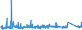 KN 63049300 /Exporte /Einheit = Preise (Euro/Tonne) /Partnerland: Russland /Meldeland: Eur27_2020 /63049300:Waren zur Innenausstattung, aus Synthetischen Chemiefasern (Ausg. aus Gewirken Oder Gestricken Sowie Decken, Bettwäsche, Tischwäsche, Wäsche zur Körperpflege, Küchenwäsche, Gardinen, Vorhänge, Innenrollos, Fenster- und Bettbehänge [schabracken], Bettüberwürfe, Lampenschirme und Waren der Pos. 9404)