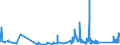 KN 63049300 /Exporte /Einheit = Preise (Euro/Tonne) /Partnerland: Georgien /Meldeland: Eur27_2020 /63049300:Waren zur Innenausstattung, aus Synthetischen Chemiefasern (Ausg. aus Gewirken Oder Gestricken Sowie Decken, BettwÃ¤sche, TischwÃ¤sche, WÃ¤sche zur KÃ¶rperpflege, KÃ¼chenwÃ¤sche, Gardinen, VorhÃ¤nge, Innenrollos, Fenster- und BettbehÃ¤nge [schabracken], BettÃ¼berwÃ¼rfe, Lampenschirme und Waren der Pos. 9404)
