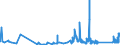 KN 63049300 /Exporte /Einheit = Preise (Euro/Tonne) /Partnerland: Georgien /Meldeland: Eur27_2020 /63049300:Waren zur Innenausstattung, aus Synthetischen Chemiefasern (Ausg. aus Gewirken Oder Gestricken Sowie Decken, Bettwäsche, Tischwäsche, Wäsche zur Körperpflege, Küchenwäsche, Gardinen, Vorhänge, Innenrollos, Fenster- und Bettbehänge [schabracken], Bettüberwürfe, Lampenschirme und Waren der Pos. 9404)